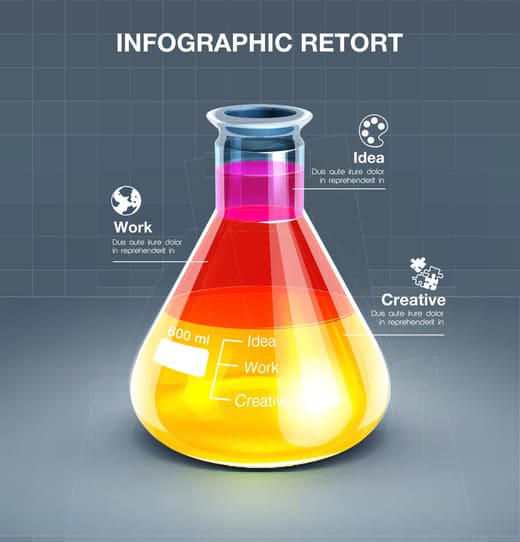 Den Prozess der Erstellung wirksamer Werbetexte symbolisiert dieses Laborglas mit verschieden farbigen Flüssigkeiten.